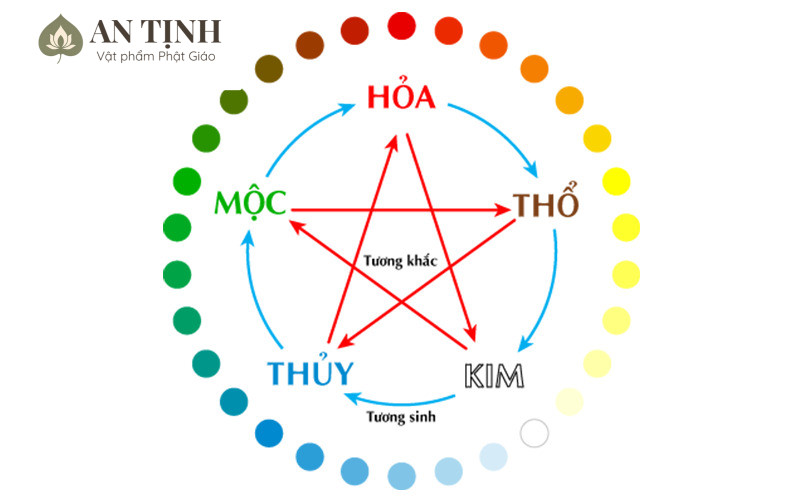 Bước 1 Xác định đúng mệnh Ngũ Hành