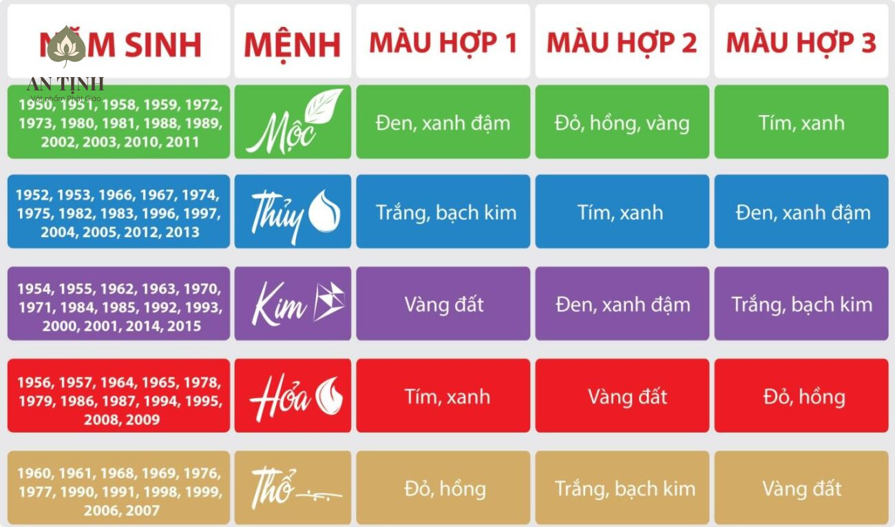 Chọn màu sắc vòng tay theo quy luật Ngũ Hành