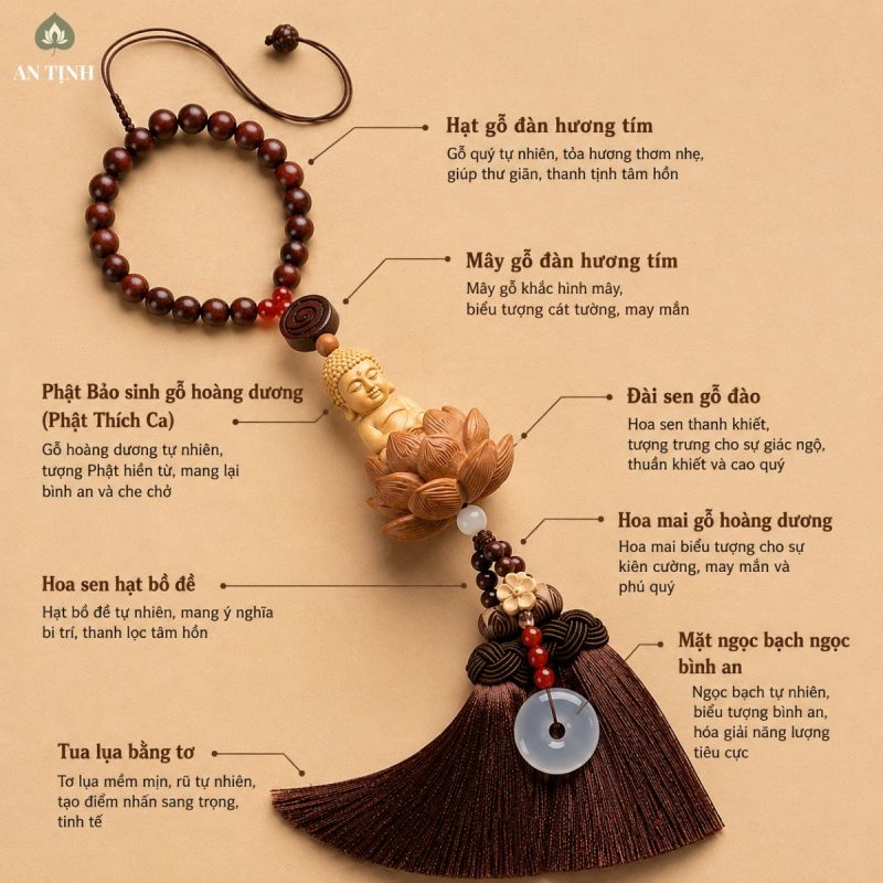 Khánh Treo Xe Ô Tô Phật Liên Hoa Gỗ Đàn Hương
